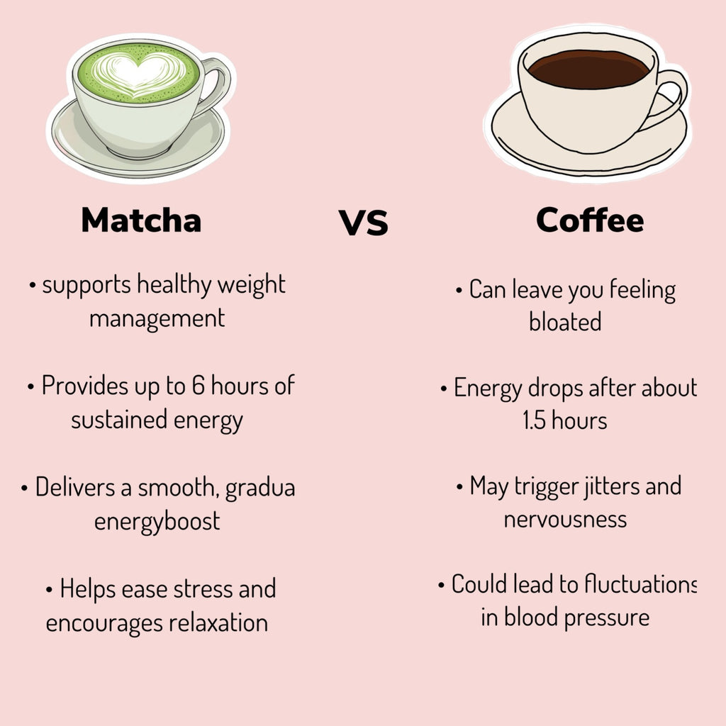 Avaia Purely Matcha (100g)