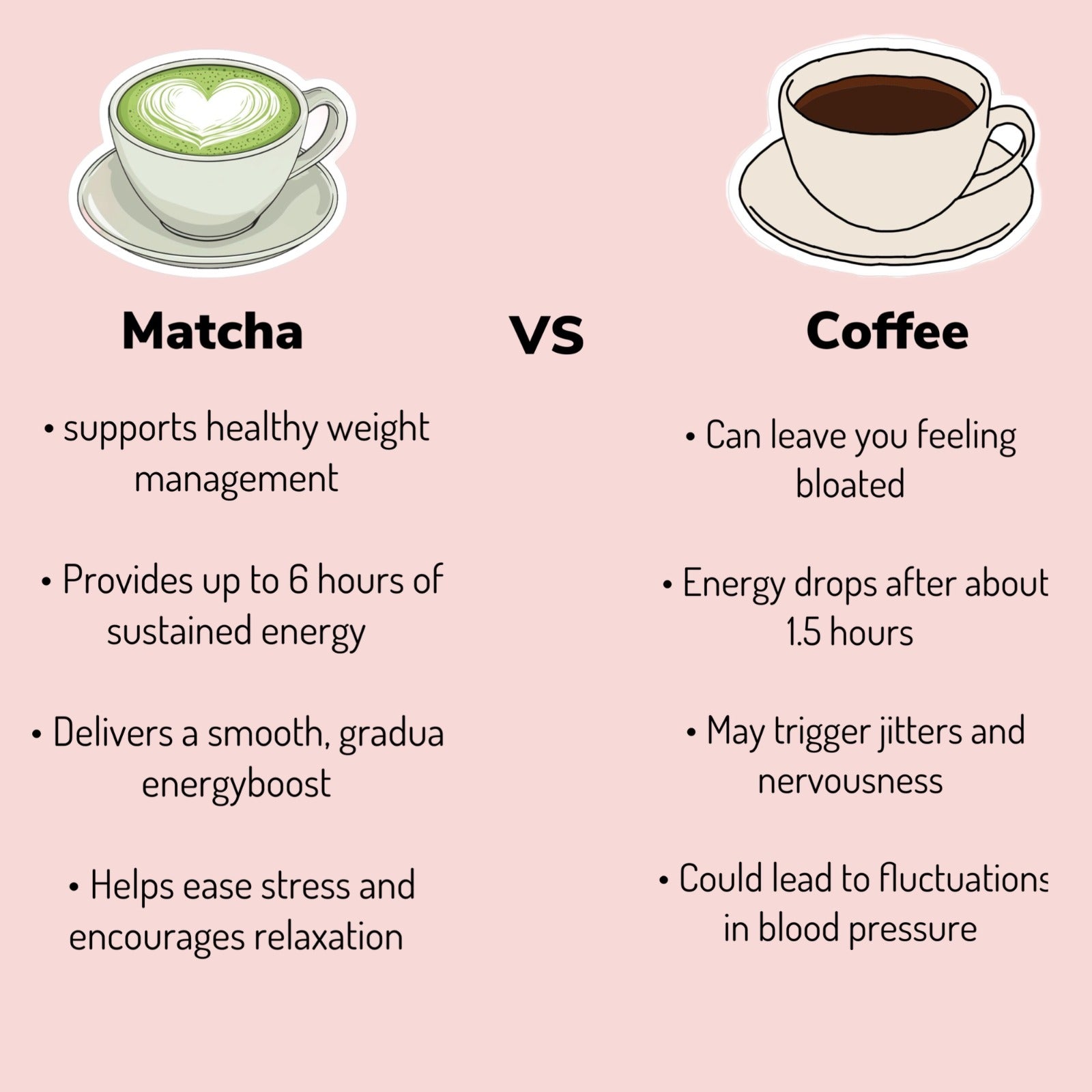 Avaia Purely Matcha (100g)